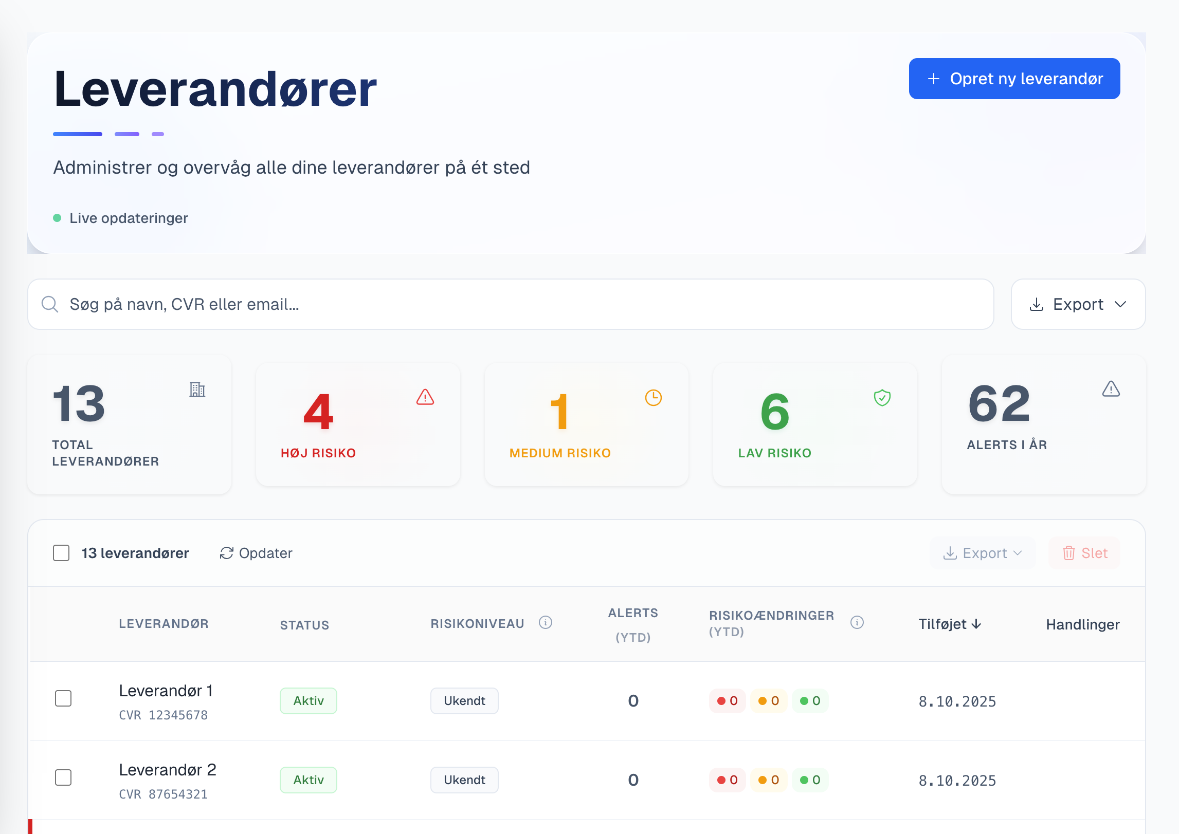 Vendlas Leverandører Dashboard